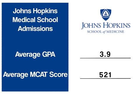 What Is A Good Mcat Score — Learn With Abe