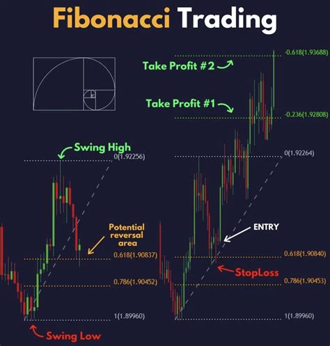 Pin By Sergey Burlakow On Forex Forex Trading Training Stock Trading