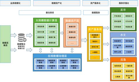 重磅！嘉职院立项省“2022年度‘尖兵‘领雁研发攻关计划”项目