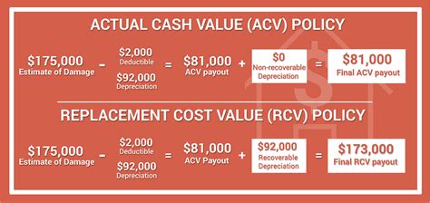 Average Home Insurance Cost In Tampa Fl Review Home Co