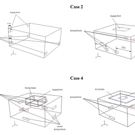 The four different design configurations of the operating theatre... | Download Scientific Diagram