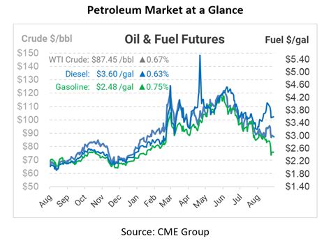 OPEC Cuts Supply Quotas Are They Defending 100 Oil Mansfield Energy