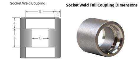 Socket Weld Full Coupling Asme B Class Sw Full Couplings