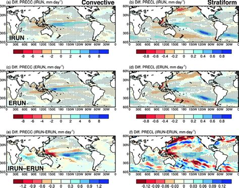 Composite differences between El Niño and La Niña events in simulated