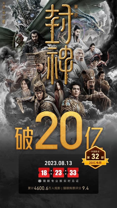 《封神第一部》票房终于破20亿了 导演乌尔善：第二部在公司的硬盘里 华龙网