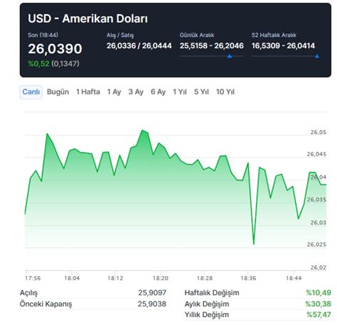 Haziran Dolar Kuru Uluda S Zl K Galeri