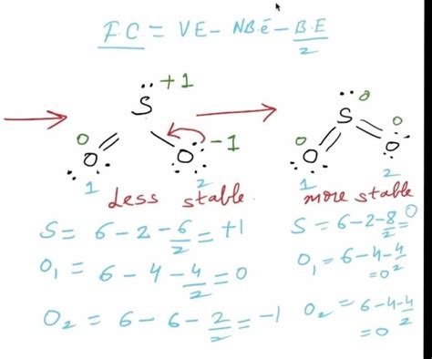 SO2 Sulphur di oxide Lewis structure Molecular geometry