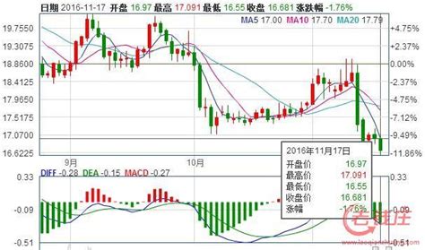 11月18日黃金白銀現貨交易分析 每日頭條