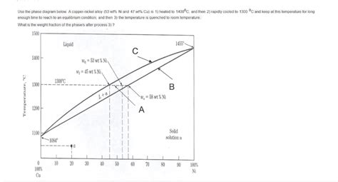 Solved Use the phase diagram below. A copper-nickel alloy | Chegg.com