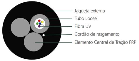 CABO ÓPTICO ASU 80 Fibratech