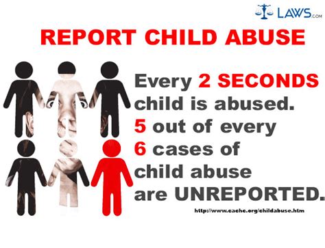 Report Child Abuse Child Abuse