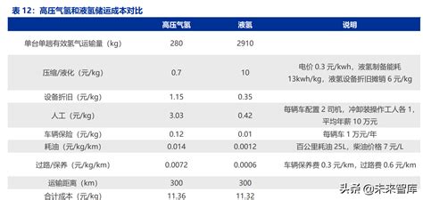 氢能源行业专题研究：千亿储运市场，看好碳纤维储罐与液氢突破财经头条