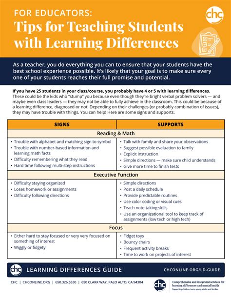 Tips For Teaching Students With Learning Differences Chc Resource