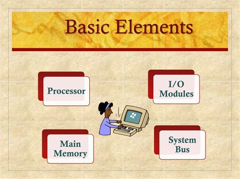 Ppt Chapter 1 Computer System Overview Powerpoint Presentation Free