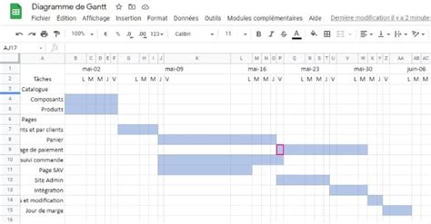 Comment R Aliser Un R Troplanning Tapes Et Mod Les Gratuits