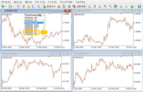 【mt4】複数のチャートの時間足を一括で変更するインジケーター！