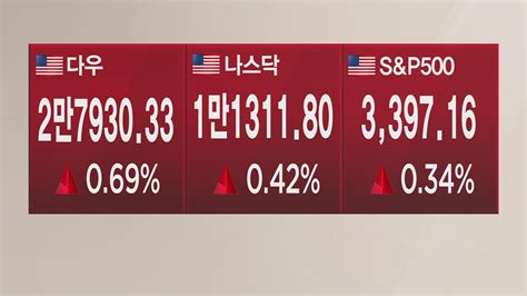 증시브리핑 美증시 경제지표 호조나스닥·sandp500 최고치 경신 Sbs Biz