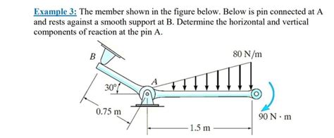 Solved Example The Member Shown In The Figure Below Chegg