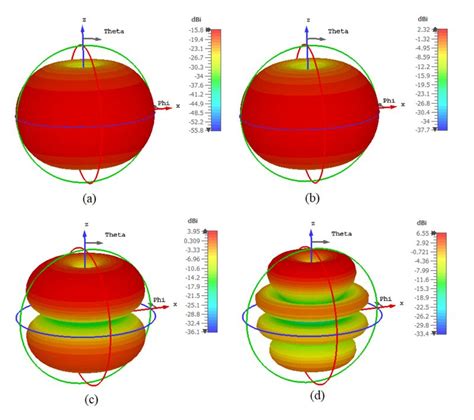Drbulja On Linkedin Monopole Antennas Broadband Operation And Radiation