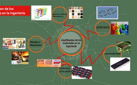 Clasificacion De Los Materiales En La Ingenieria By Victor Hernandez