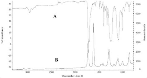 Spectra Of A Single Polyester Fiber A Infrared Spectrum B Raman