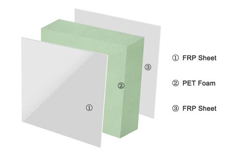 PET Foam FRP Sandwich Panels TOPOLOGROUP