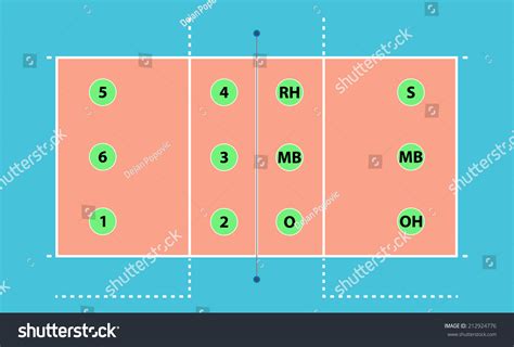 Image Volleyball Court Positions Players Stock Vector (Royalty Free ...