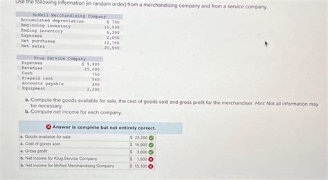 Solved A Compute The Goods Available For Sale The Cost Of Chegg