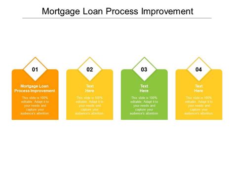 Mortgage Loan Process Improvement Ppt Powerpoint Presentation Styles