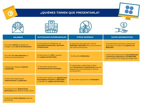 Personas Físicas ¿debo Presentar Declaración Anual Contadigital®