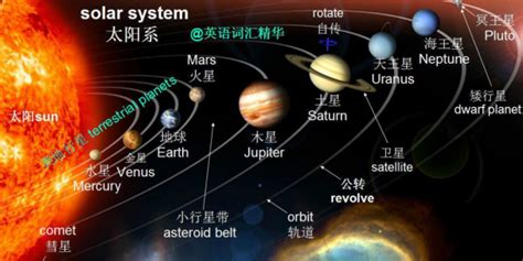 太阳系八大行星分别是？百度知道