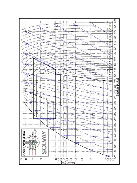 Diagrama De Moller R410a Pdf