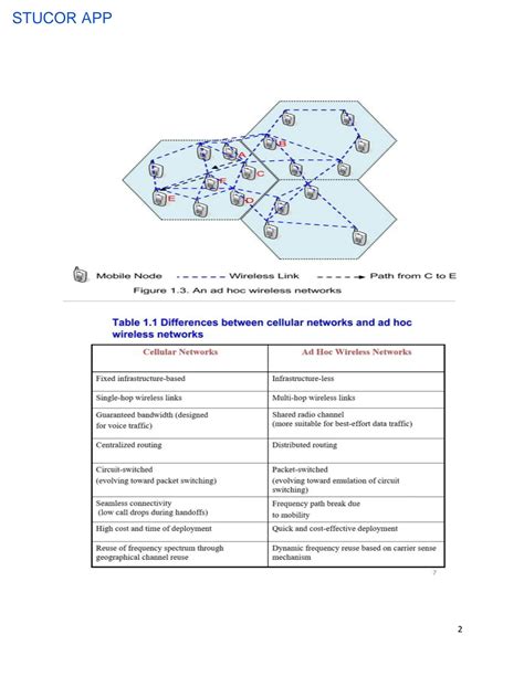 SOLUTION Ad Hoc And Wireless Sensor Network Ec8702 Notes Studypool