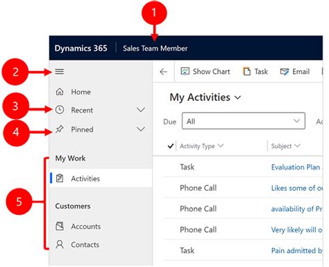 Dynamics Navigation Encloud