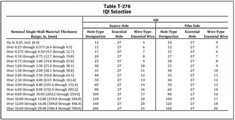 What Are Image Quality Indicators Or Iqi In Radiography And Selection