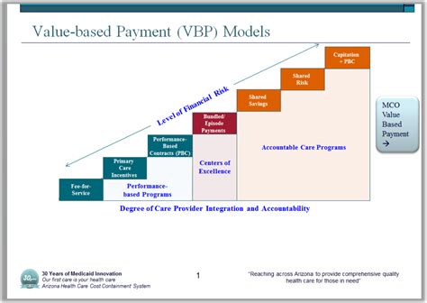 Value Based Purchasing Basics Arizona Behavioral Health Payment