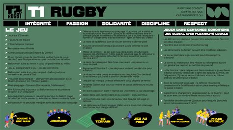 World Rugby Passport T1 Rugby