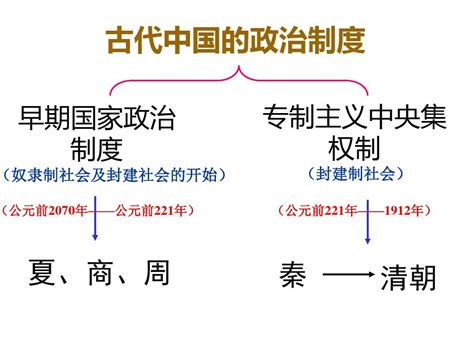 第1课 夏商周的政治制度word文档在线阅读与下载免费文档