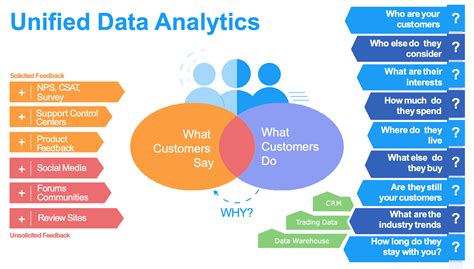 What Is Unified Data Analytics And Why Should You Care