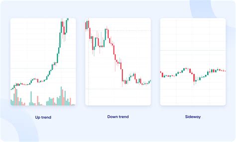 What is a candlestick chart