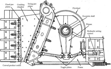 The Ultimate Guide To Replacing Toggle Plates In Jaw Crushers