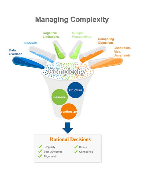 How To Manage Complexity In The Workplace