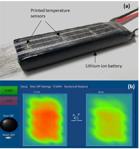 Flexible Sensors Bring New Benefits For Temperature Measurement