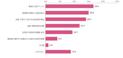 第4回1万人女性意識調査「少子化と子育て」 2023年5月23日 エキサイトニュース