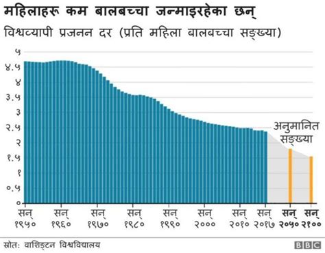 नेपाल राष्ट्रिय जनगणना जात धर्म र भाषामा अन्योलबीच विस्तृत रिपोर्ट