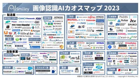 画像認識aiカオスマップ2023年最新版を公開！｜株式会社アイスマイリーのプレスリリース