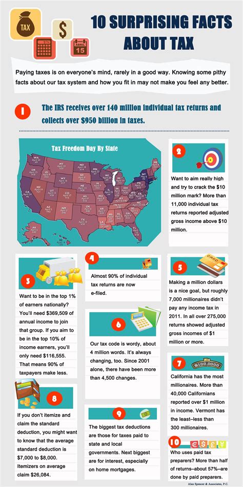 Pin On Tax Infographics