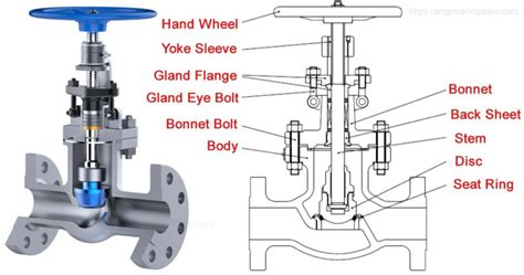 Van cầu là gì Cấu tạo nguyên lý hoạt động và ứng dụng VN Tech