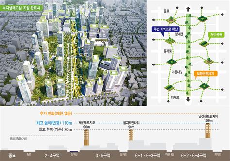 오세훈 시장의 녹지생태도심 계획은 무엇 세운지구 높은 빌딩숲나무숲으로 네이트 뉴스