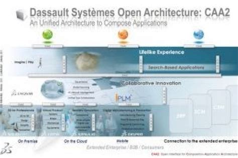 Dassault Systèmes Va Accueillir Ses Développeurs Dans Le Cloud Le Monde Informatique